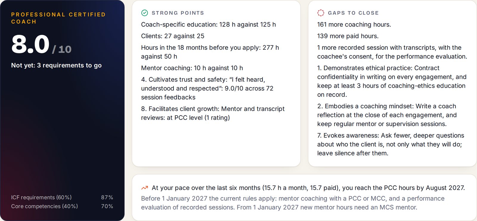 ICF readiness in CoachOS: a 7 out of 10 score for PCC, strong points and the gaps to close
