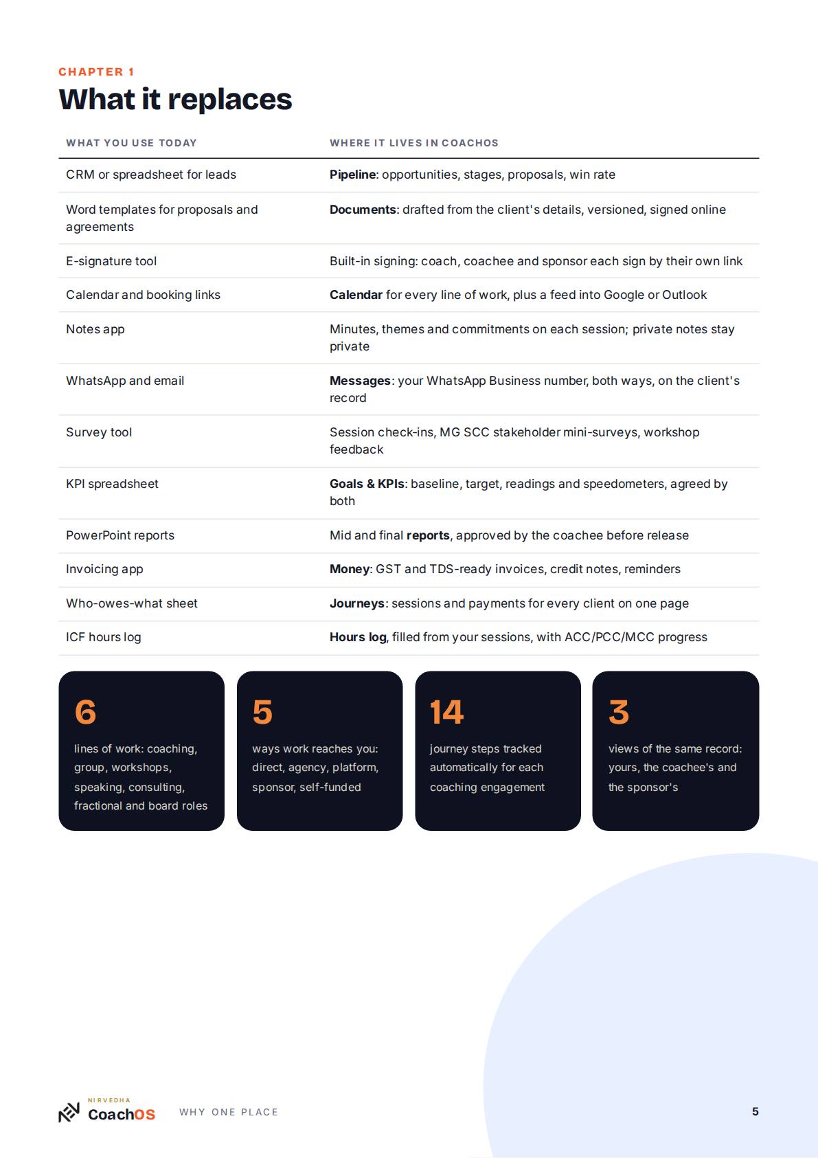 Guide page 5