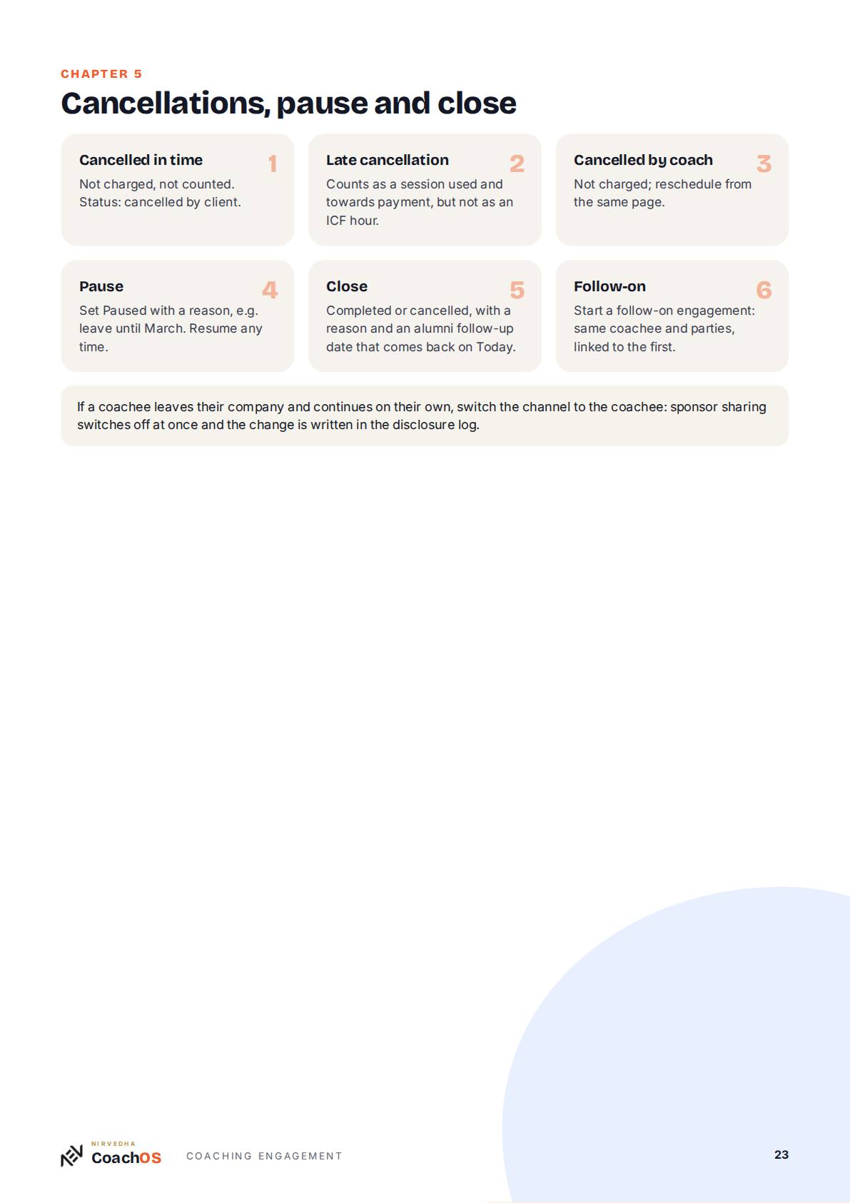 Guide page 23