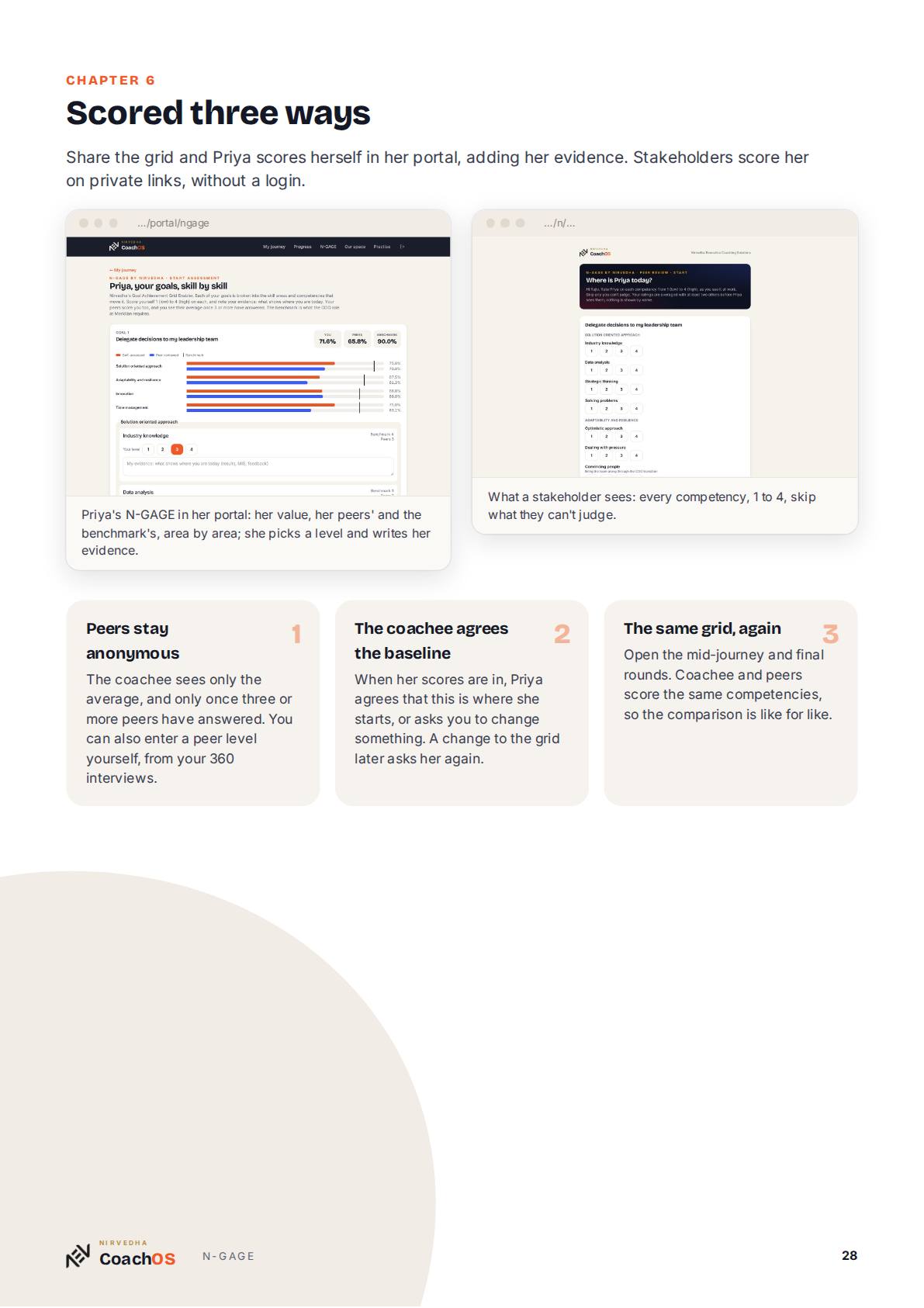 Guide page 28