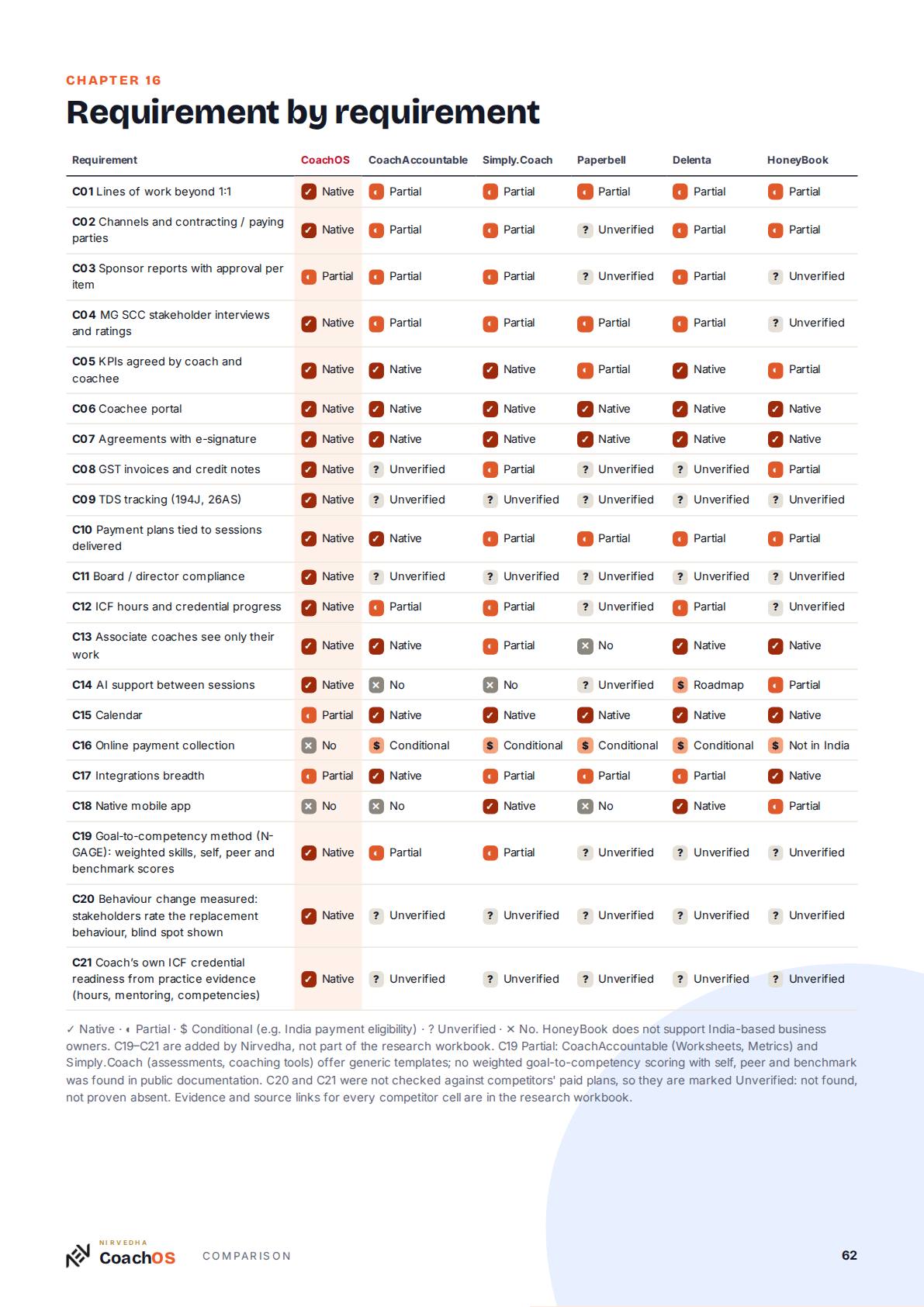 Guide page 62