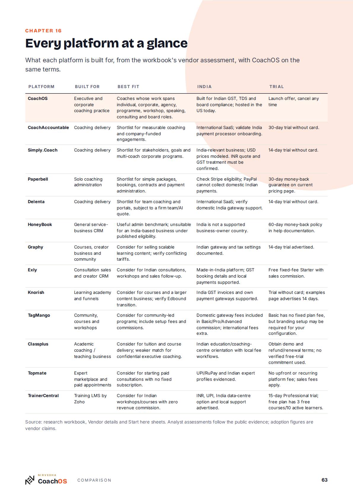 Guide page 63