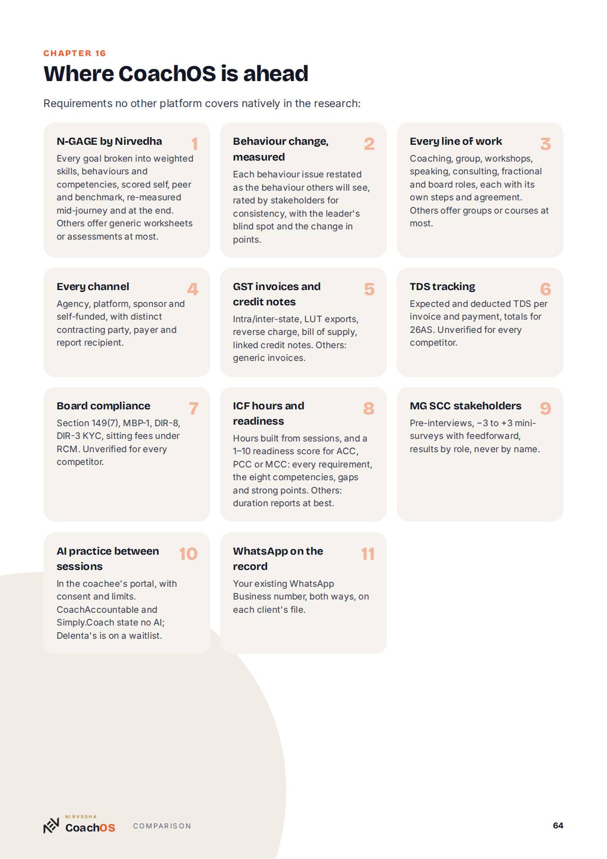 Guide page 64