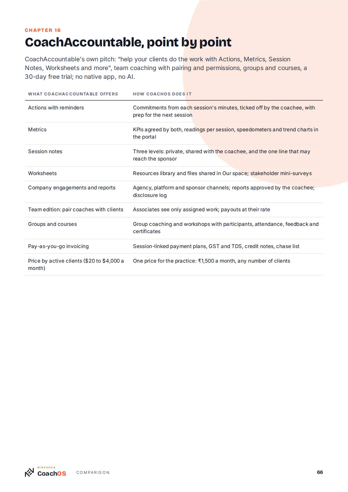 Guide page 66