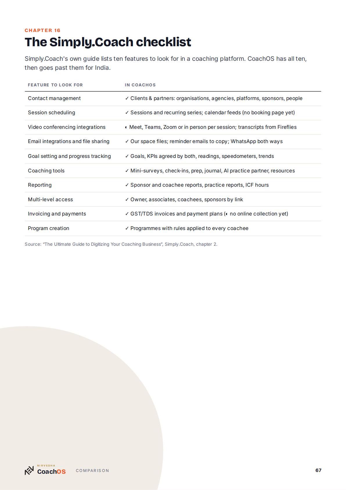 Guide page 67